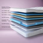 Elysora Sleep Mattress