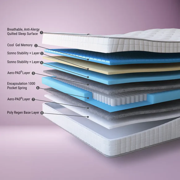 Elysora Sleep Mattress